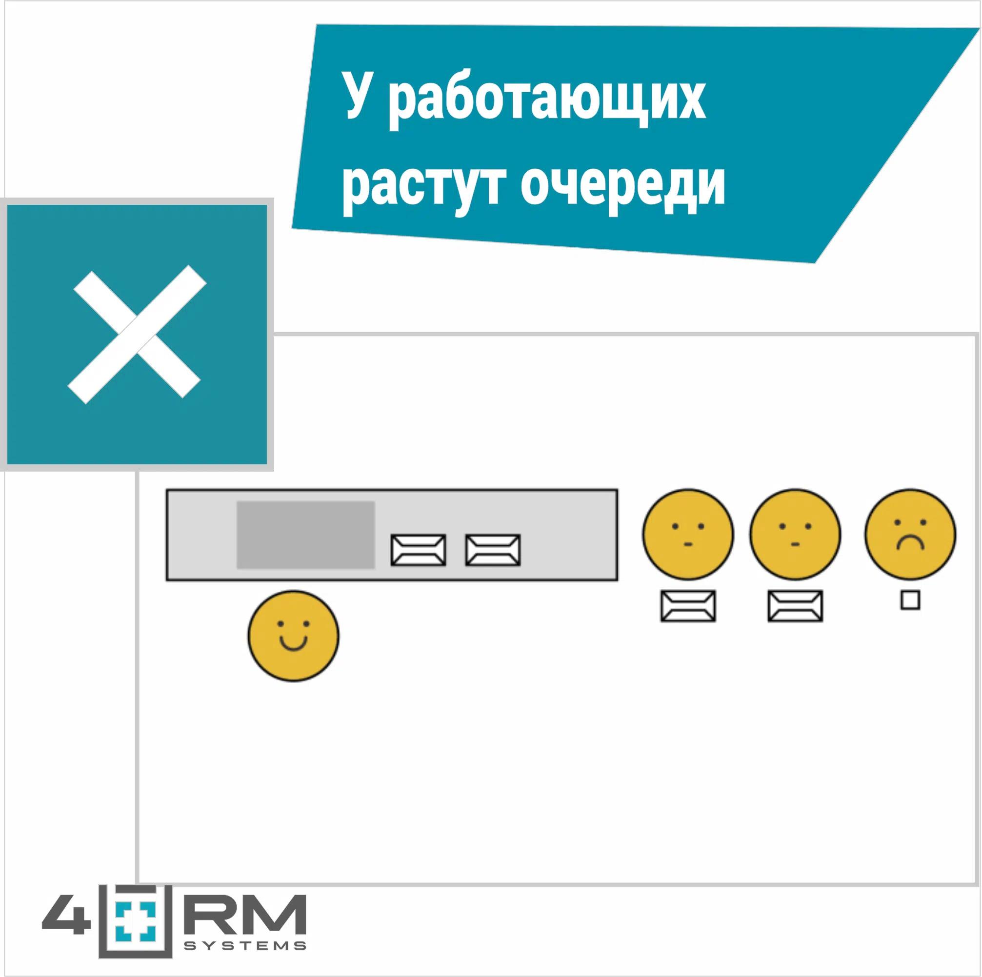 Проблемы традиционных касс