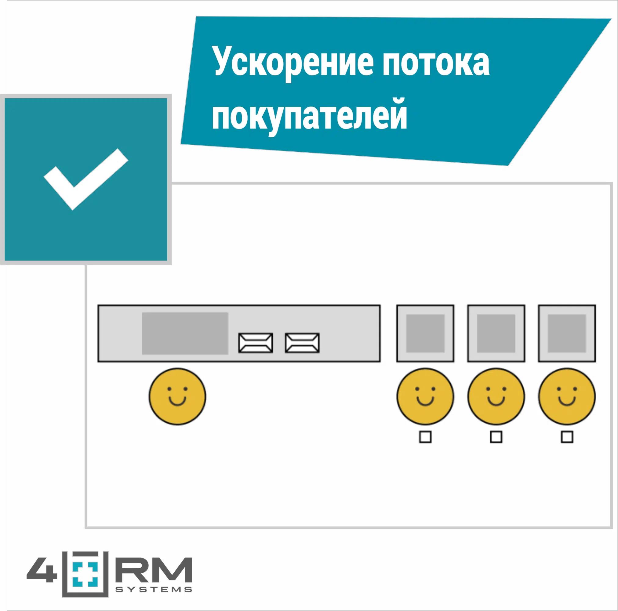 Преимущества КСО